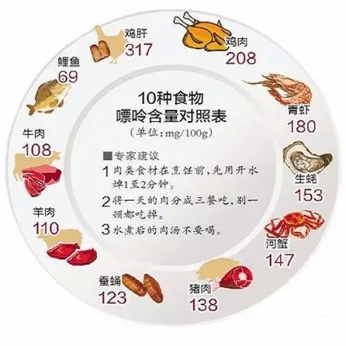 9月12日CDTV-3《热线188》邀请陈建春主任现场为你讲解痛风患者的饮食禁忌! 9月12日CDTV-3《热线188》邀请陈建春主任现场为你讲解痛风患者的饮食禁忌!