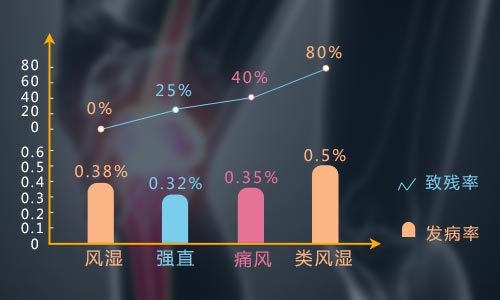 【世界关节炎日】关爱身体的每一个关节 【世界关节炎日】关爱身体的每一个关节