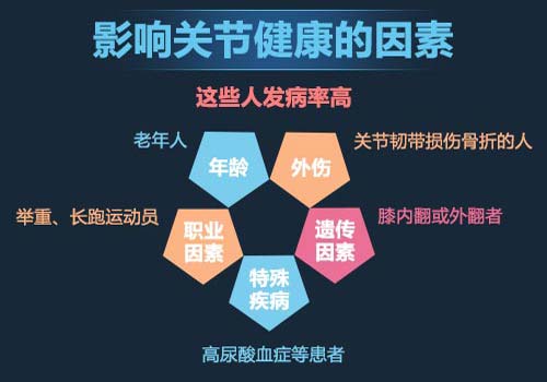 【世界关节炎日】关爱身体的每一个关节 【世界关节炎日】关爱身体的每一个关节